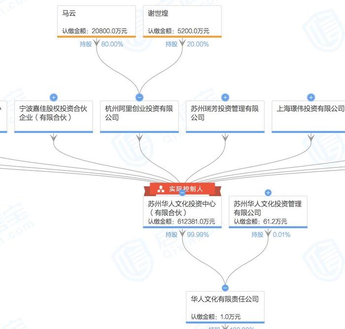 图片来源:启信宝