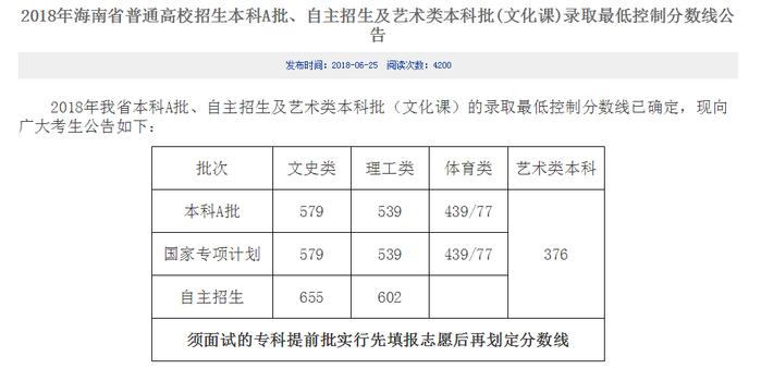 海南省2018招生录取本科A批分数线文科579分