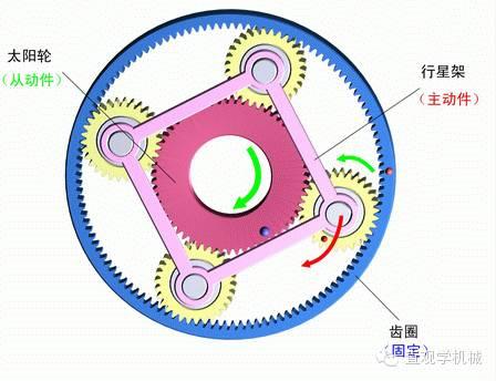 行星齿轮组的工作原理有这么难吗？