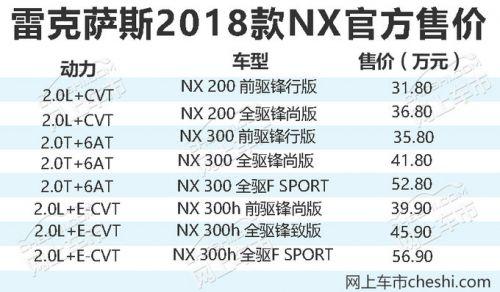 雷克萨斯2018款NX上市 售价不变白送6千元配置