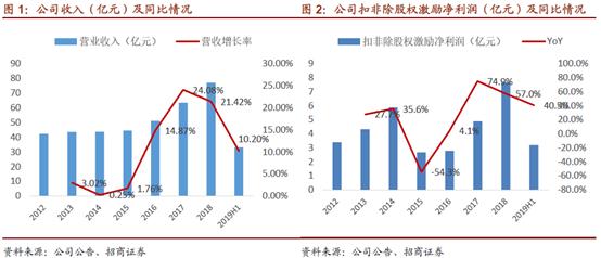 华为开大会，鲲鹏生态合作伙伴用友网络是赢家？