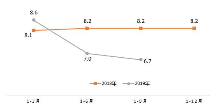 西安GDP增速为什么慢_西安gdp比例(2)