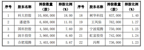 科创板迎“量子通信第一股”，国盾量子IPO过会成功