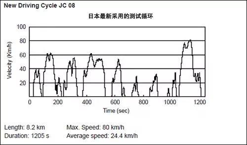 宣称续航400km，实际却开不到300km，为啥差这么多？