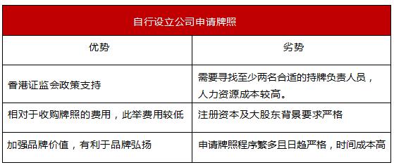 行业研究报告 | 香港数字货币交易所牌照研究