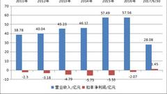 国民饮料汇源果汁现退市危机 公司回应百亿债务问题