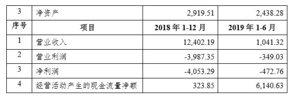 湖北投融资大事：华中数控/ ST宜化/ ST双环/福星股份/人福医药/当代明诚/长航凤凰/菲利华/闻泰科技/理工光科