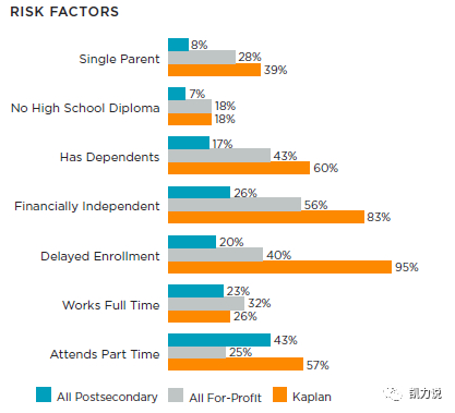 全美公立大学、私立大学和Kaplan的对比.png