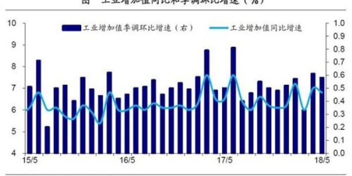 宏观经济总量指标包括_宏观经济的图片(3)