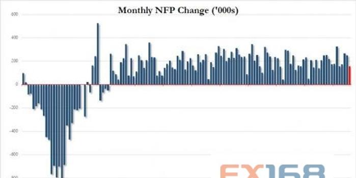 美国非农数据今晚重磅来袭 美元指数将要大跌