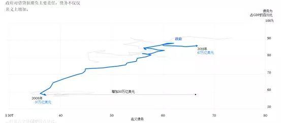 全球债务再创新高，加密货币有望成为避险首选