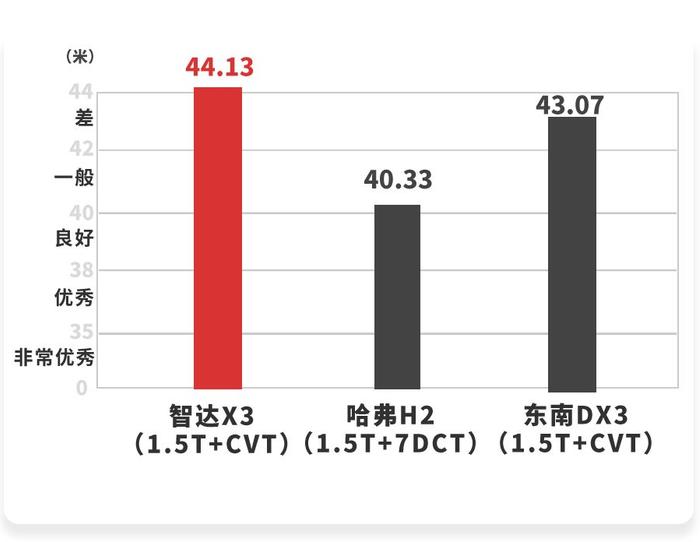 4.99万起就能买的国产SUV，今年刚上市，实测性能曝光！