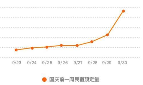 铸就里程碑 途家民宿单日入住间夜突破30万