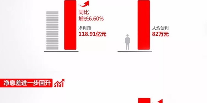 北京银行半年考-金融科技赋能高质量发展
