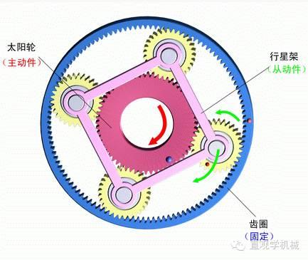 行星齿轮组的工作原理有这么难吗？