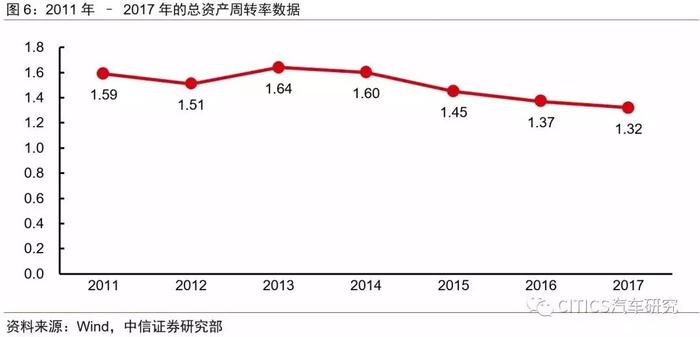 如何看上汽集团的财报