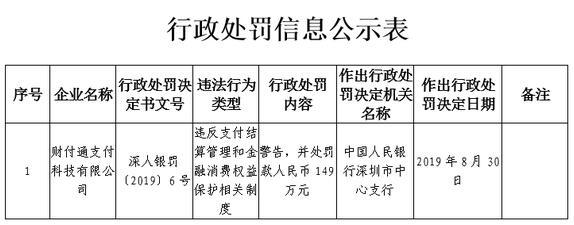 腾讯财付通被央行处罚149万元 因违反相关支付业务规定