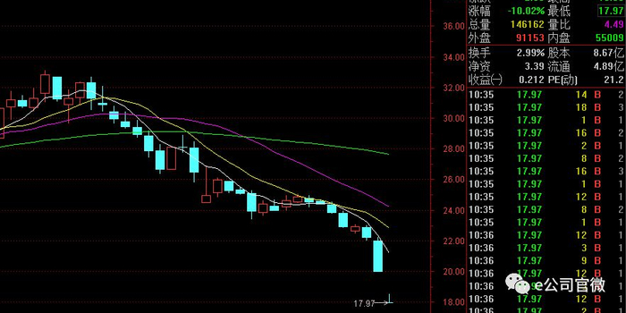 台海核电被疑造假:机构出逃 称毛利走高源自技