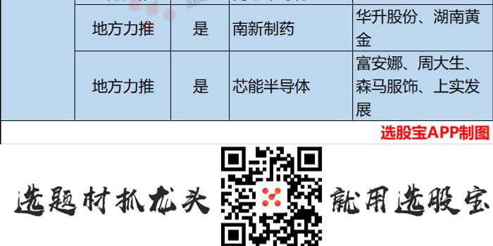 科创板进度表更新!受理公司、辅导期公司影子