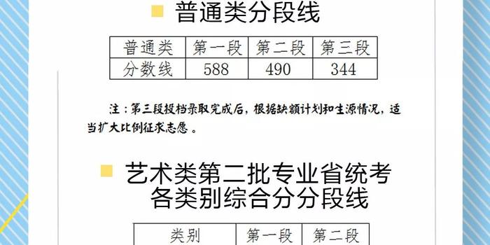 2018浙江高考分数线:普通一段588分、二段49
