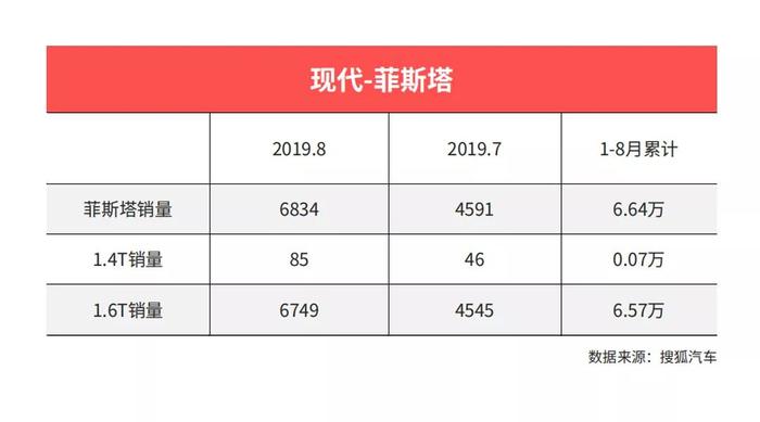 最便宜的帕萨特/思域，值得买吗？