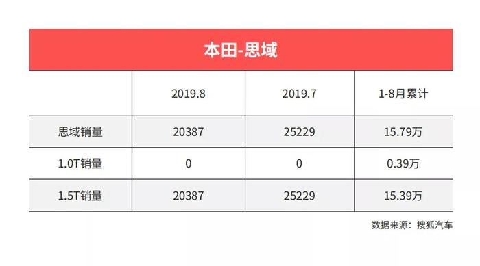 最便宜的帕萨特/思域，值得买吗？