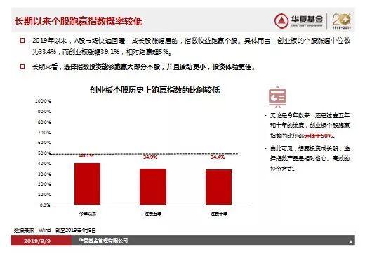 风格向创业板切换，普通人该如何投资？