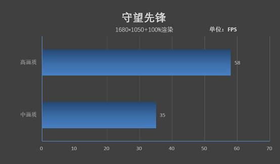 终究跨入10nm时代！Surface Pro 7评测