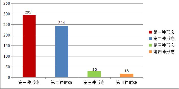 宿州埇桥区GDP