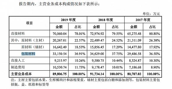 图片来源:欢乐家招股书