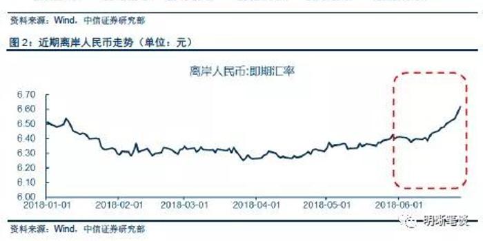 货币每年贬值和gdp的关系_人民币汇率贬值与经济通缩的关系(2)