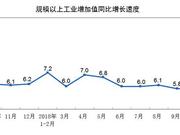 11月中国经济成绩单今日将揭晓 消费增速或回升