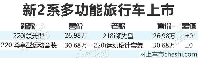 动力/尺寸升级！宝马进口2系旅行车开卖/26万起