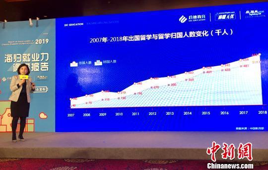 2019海归就业报告：理工科薪酬突出 新一线城市吸引力巨大