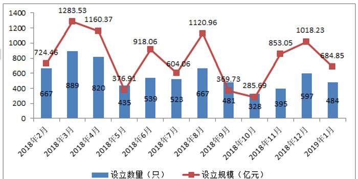 证券运营中心,证券运营中心是干嘛的