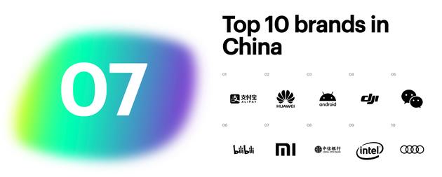 【行情】中国消费者认可品牌TOP10出炉 第二华为第一意外