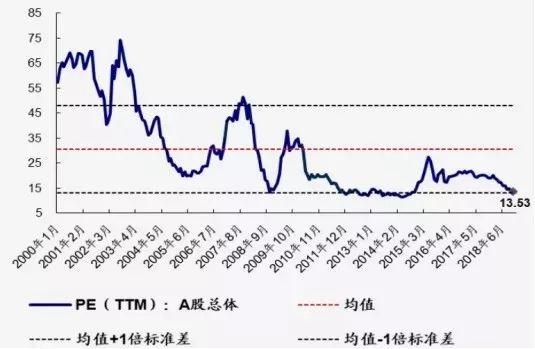 风格向创业板切换，普通人该如何投资？