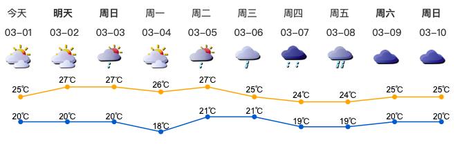 深新早点丨如意路将南延接东部过境通道，未来龙岗中心城40分钟可到莲塘口岸（语音播报）