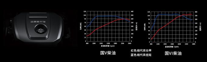 合资背景皮卡升国六 动力曝光 再等20就上市