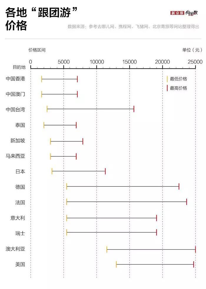 中国人出境游最爱去泰国，为什么泰国这么受欢迎？ |有理数