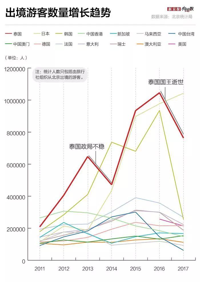 中国人出境游最爱去泰国，为什么泰国这么受欢迎？ |有理数