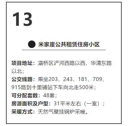 12900套！西安公租房、廉租房报名倒计时！这14个小区都有房源