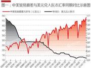 美国为何挑起贸易争端？中国和平崛起使其不安