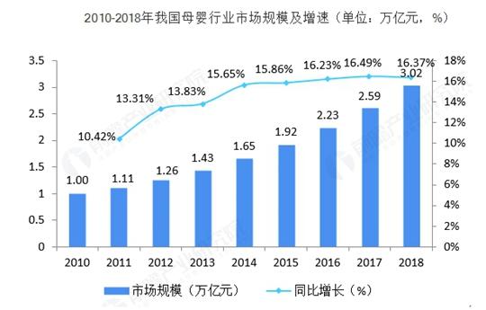 妇儿医疗行业正洗牌，消费升级之下万亿市场可期