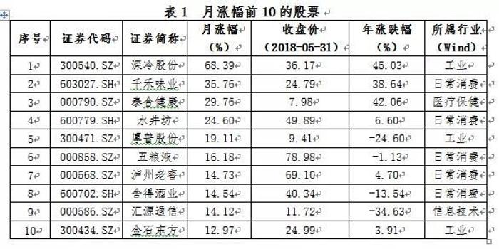 四川A股上市公司数量全国第8 深冷股份5月领