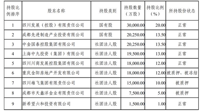 国宝人寿董事长易军接受纪律审查和监察调查,3股东股权处质押状态