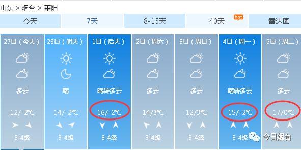 偶买噶！16℃！烟台气温坐上小火箭！进入3月身边事有新变化…