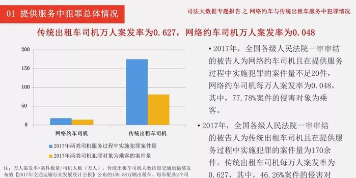 出租车与人口比例_厦门将集中整治黑车 400部新的士成 治本 开端(2)