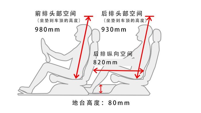 思域见了就怕的“小钢炮”，车内空间表现如何？【实测】