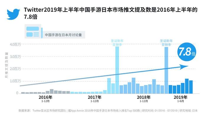 中国手游热度在日本4年增长近8倍，攻克这个“游戏孤岛”的秘诀是什么？